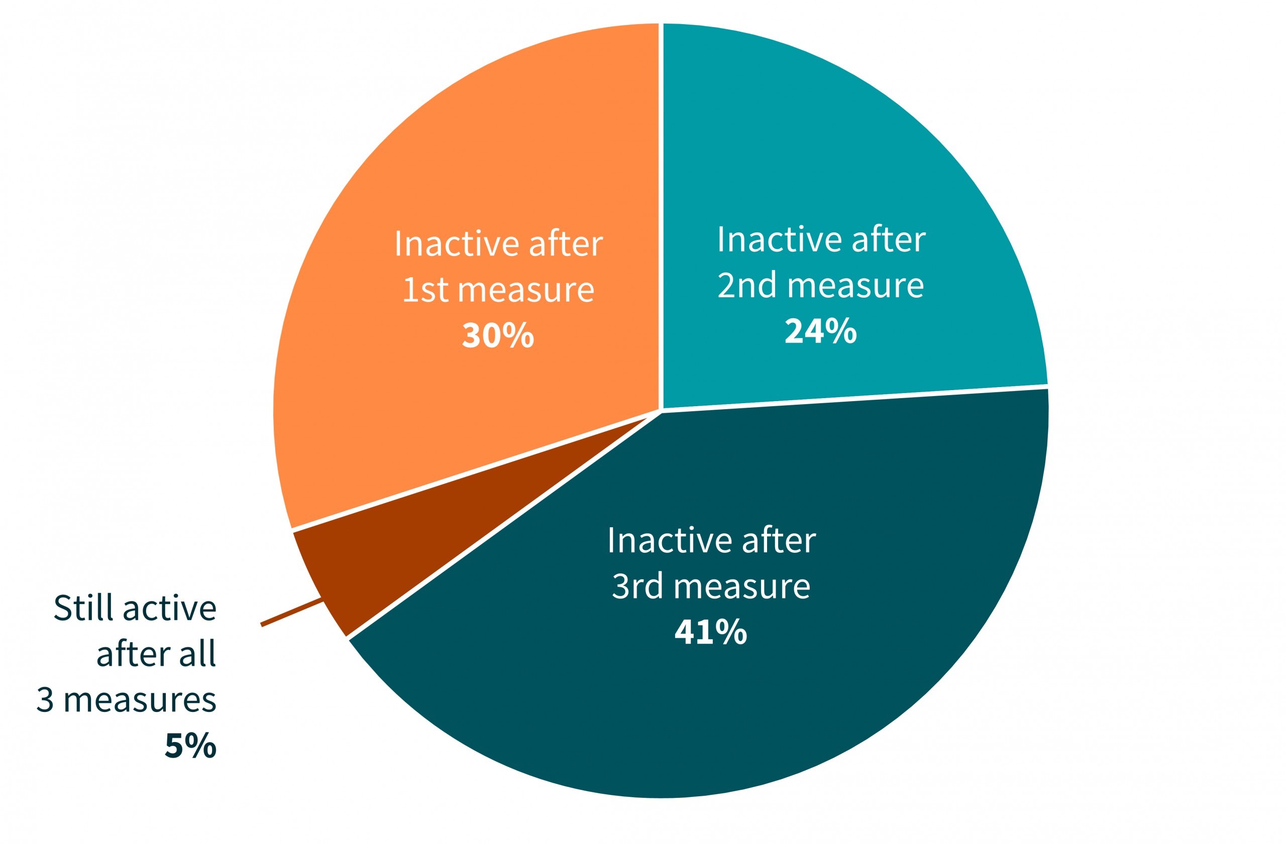 KPI_tackled_sellers_Image_Monitoring_globaleyez.jpg